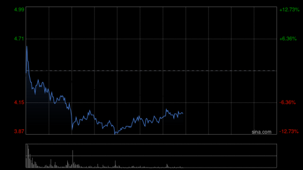 配资在线网 晋景新能早盘涨逾36% 获调入港股通名单今日起生效